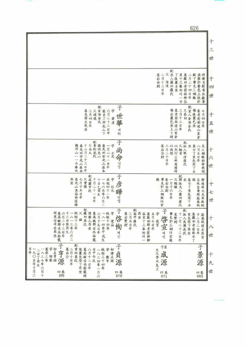 강릉유씨대동보1권 626페이지