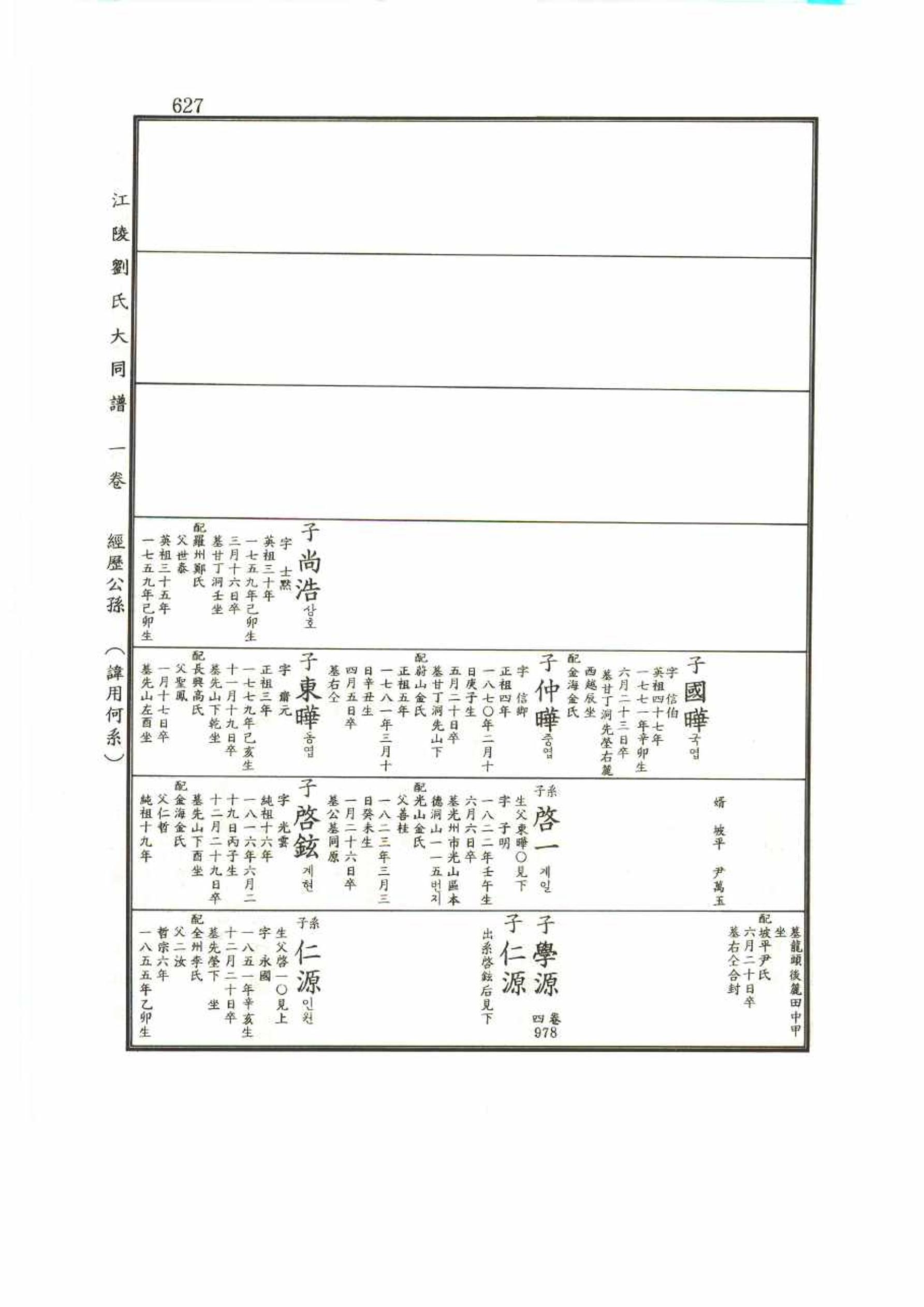 강릉유씨대동보1권 627페이지