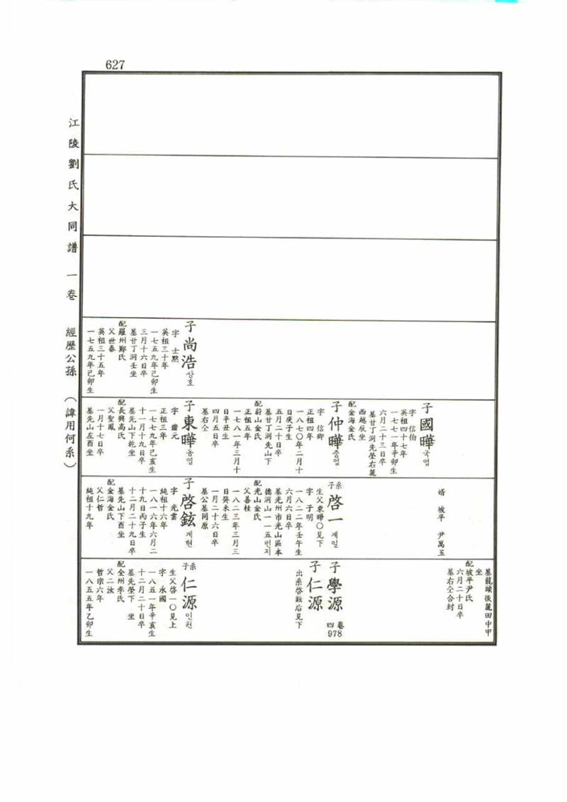 강릉유씨대동보1권 627페이지