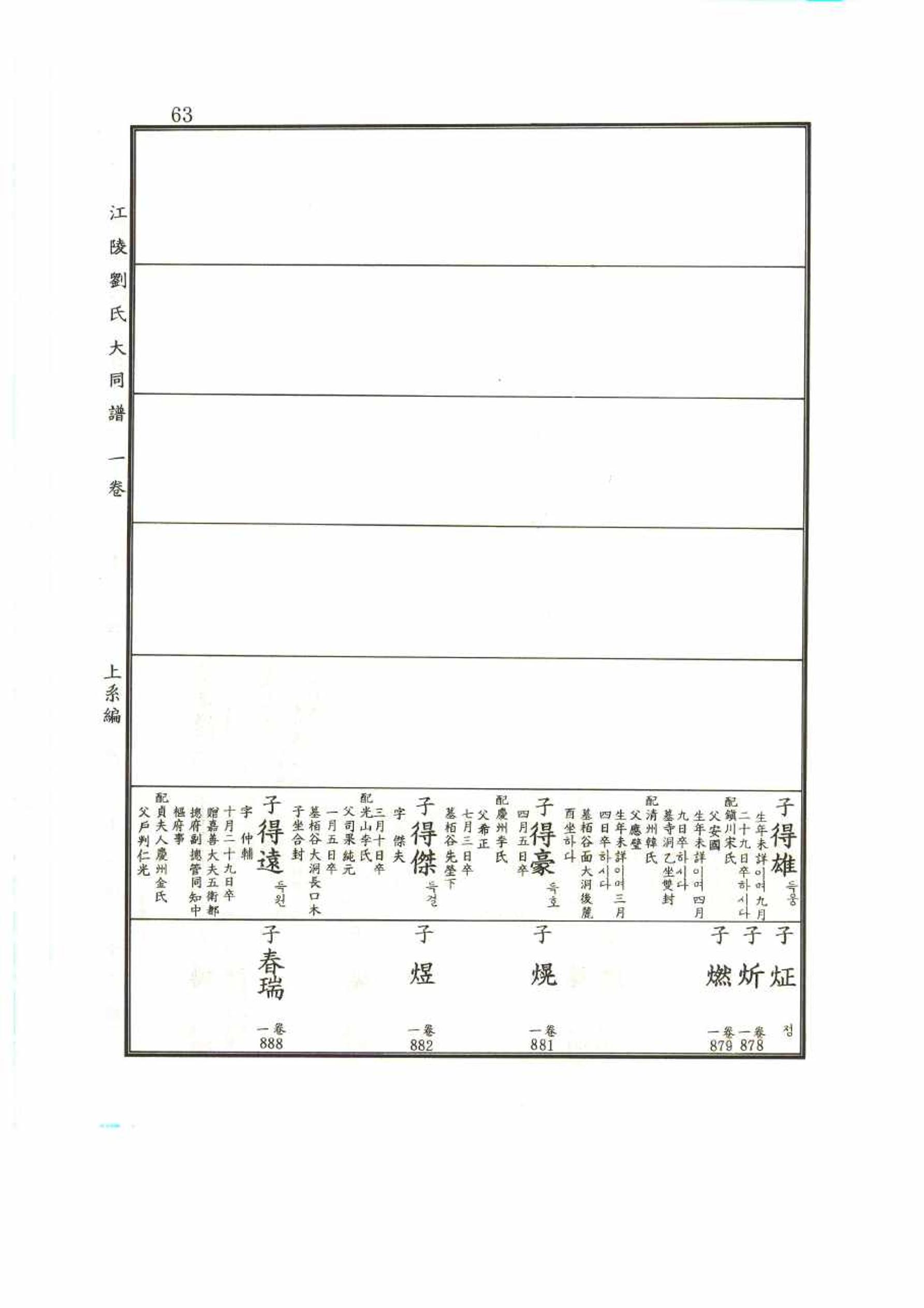 강릉유씨대동보1권 63페이지