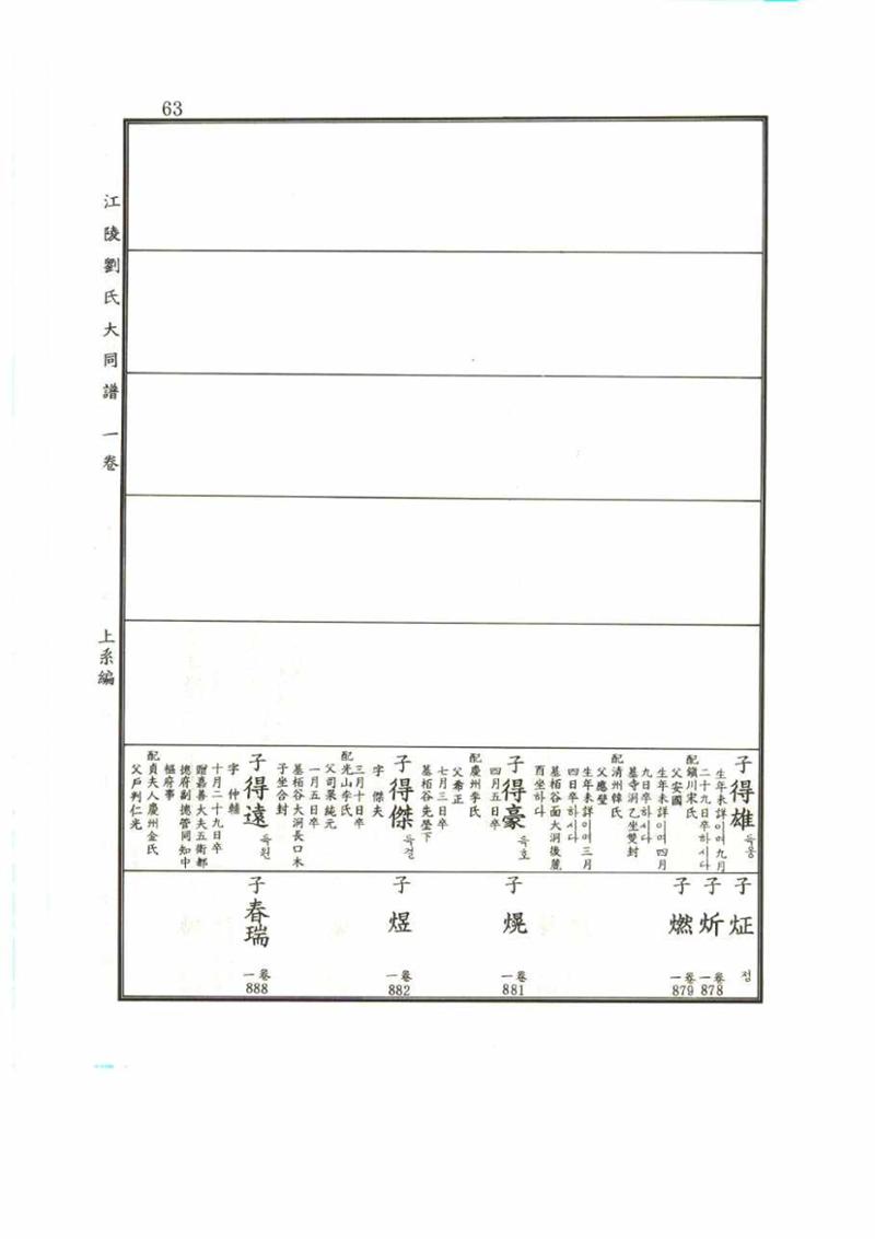 강릉유씨대동보1권 63페이지
