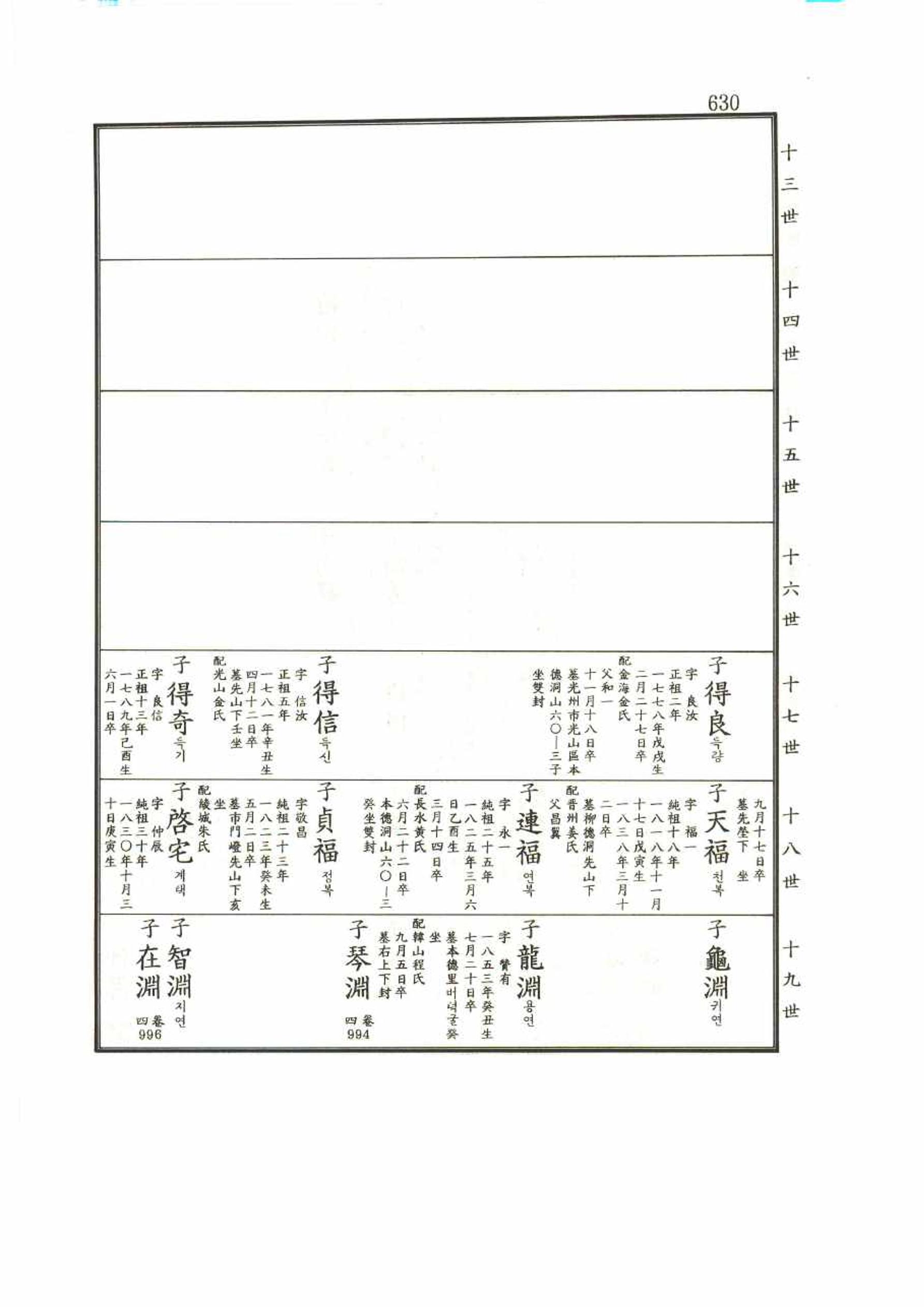 강릉유씨대동보1권 630페이지