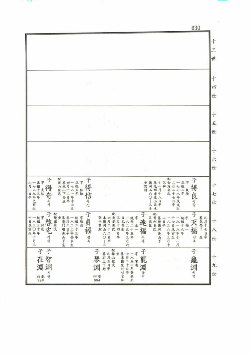 강릉유씨대동보1권 630페이지