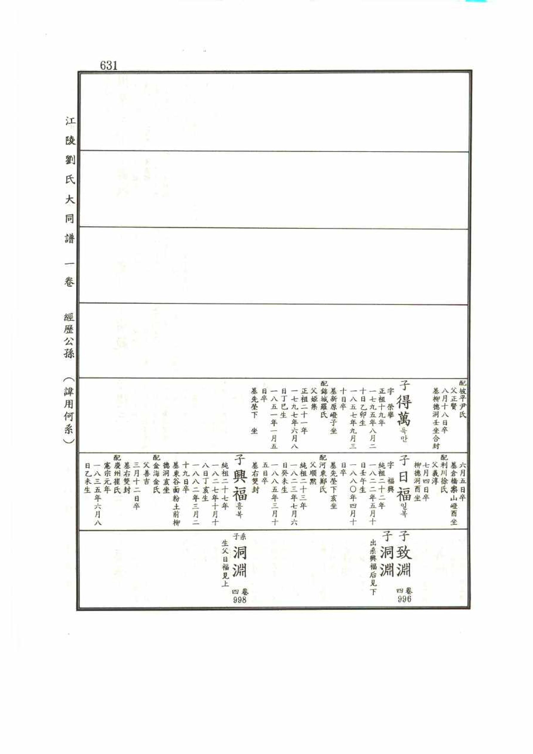 강릉유씨대동보1권 631페이지