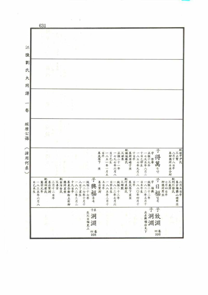 강릉유씨대동보1권 631페이지