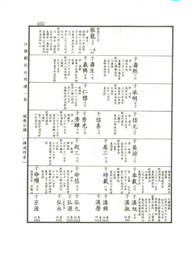 강릉유씨대동보1권 633페이지