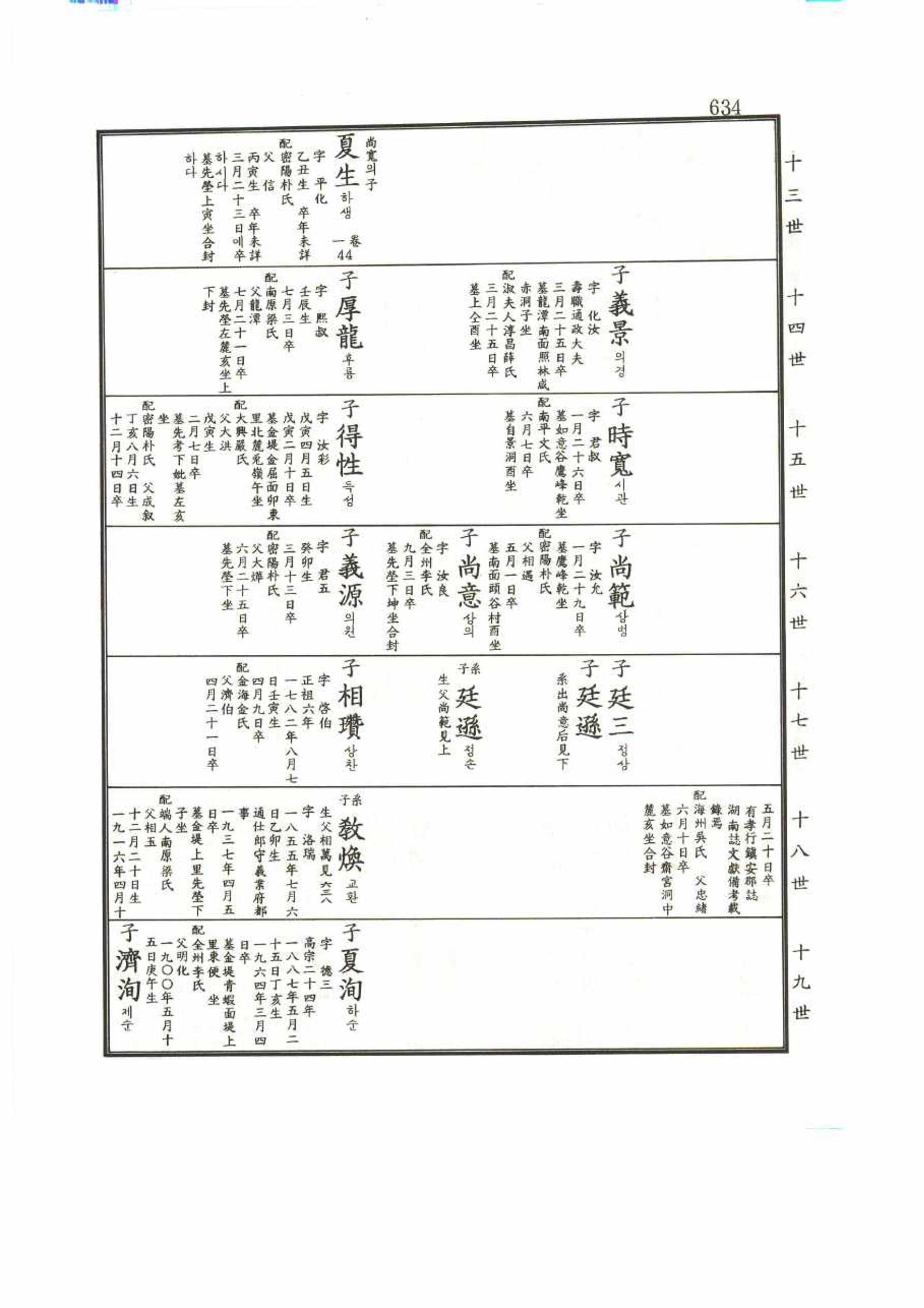강릉유씨대동보1권 634페이지