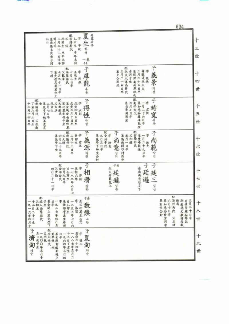 강릉유씨대동보1권 634페이지