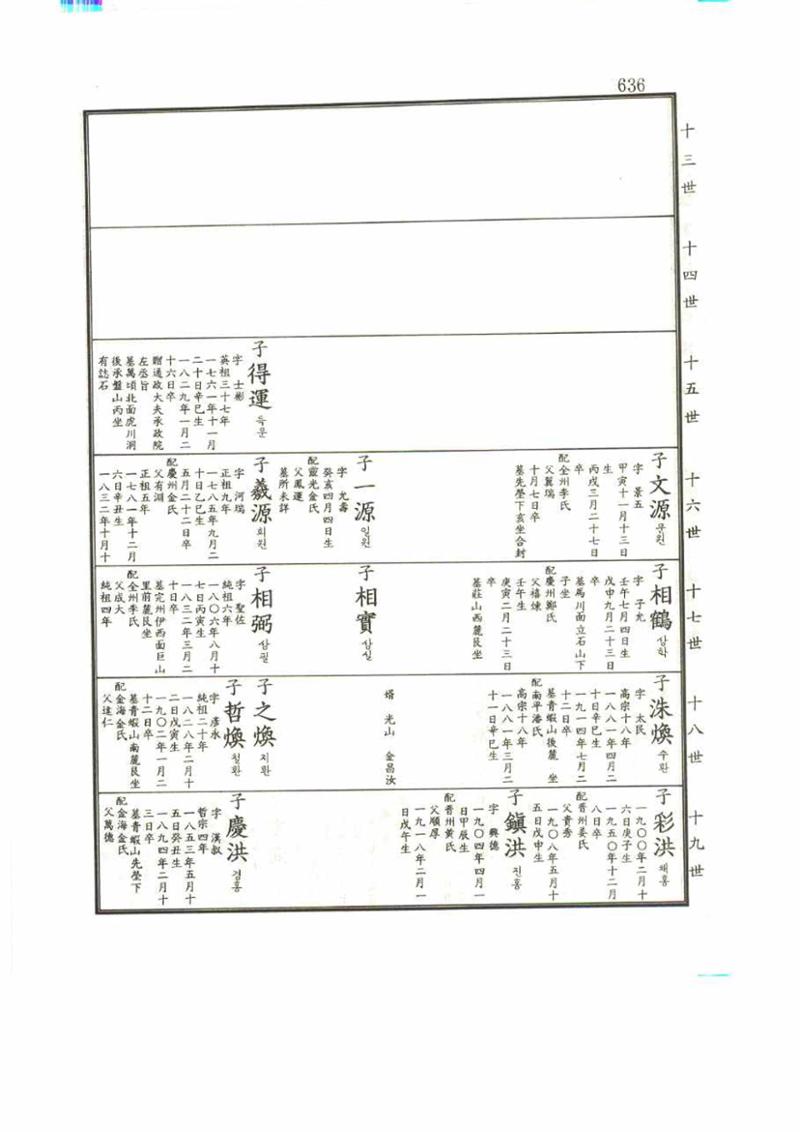 강릉유씨대동보1권 636페이지