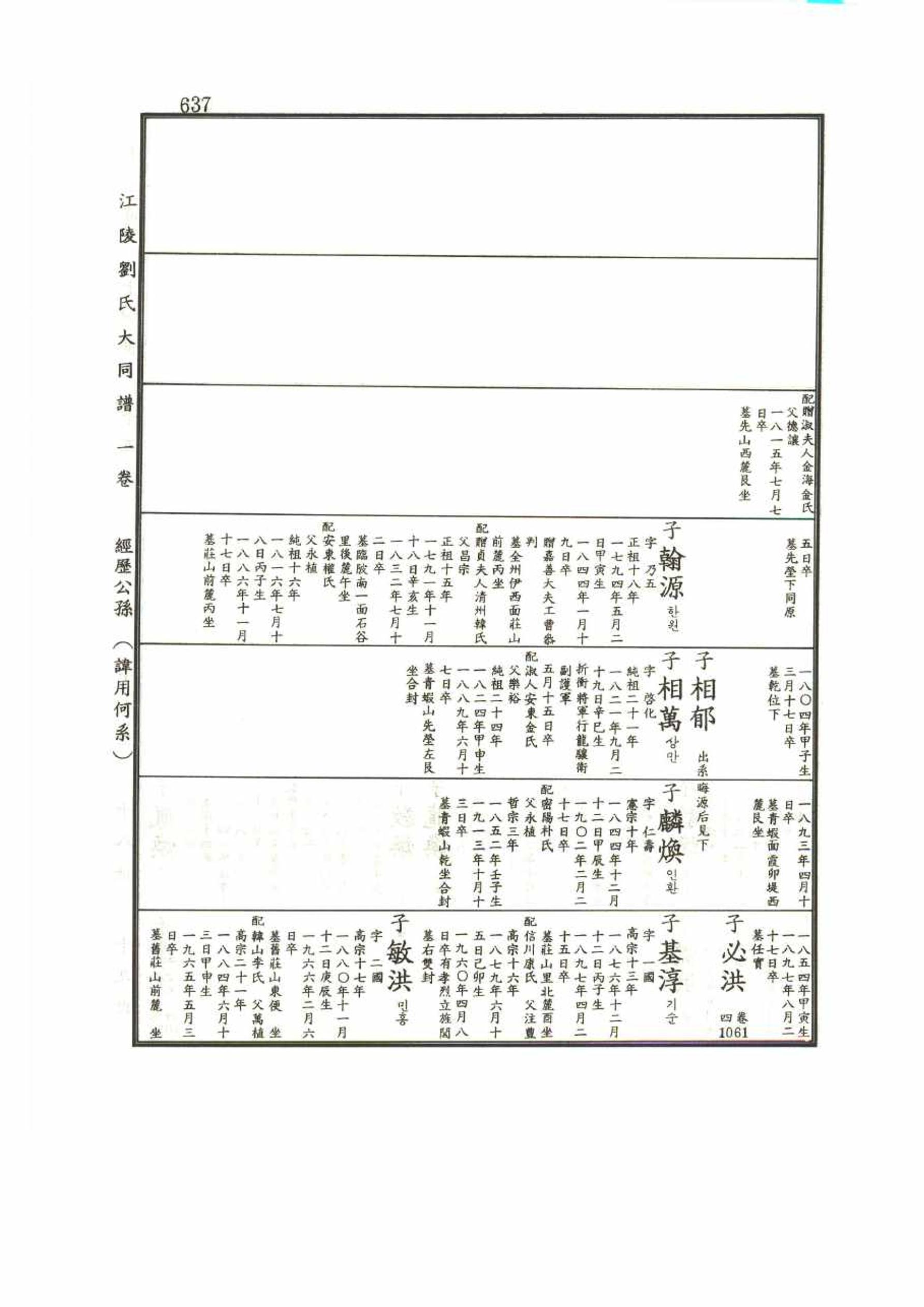 강릉유씨대동보1권 637페이지
