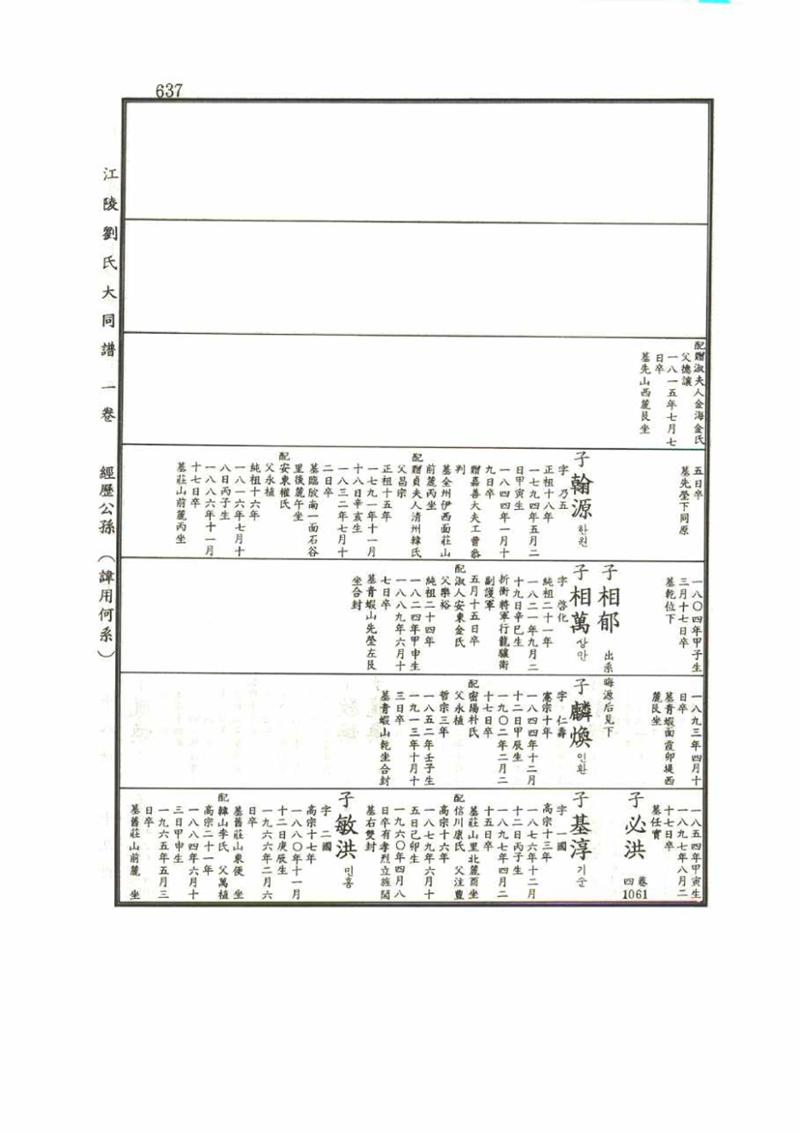 강릉유씨대동보1권 637페이지