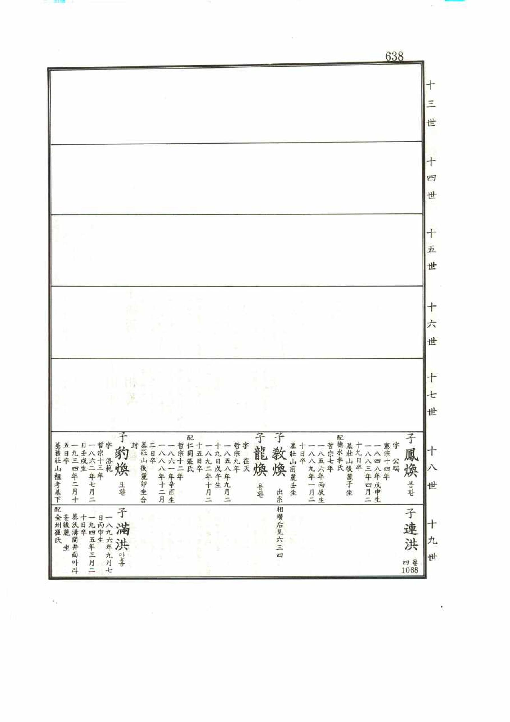 강릉유씨대동보1권 638페이지