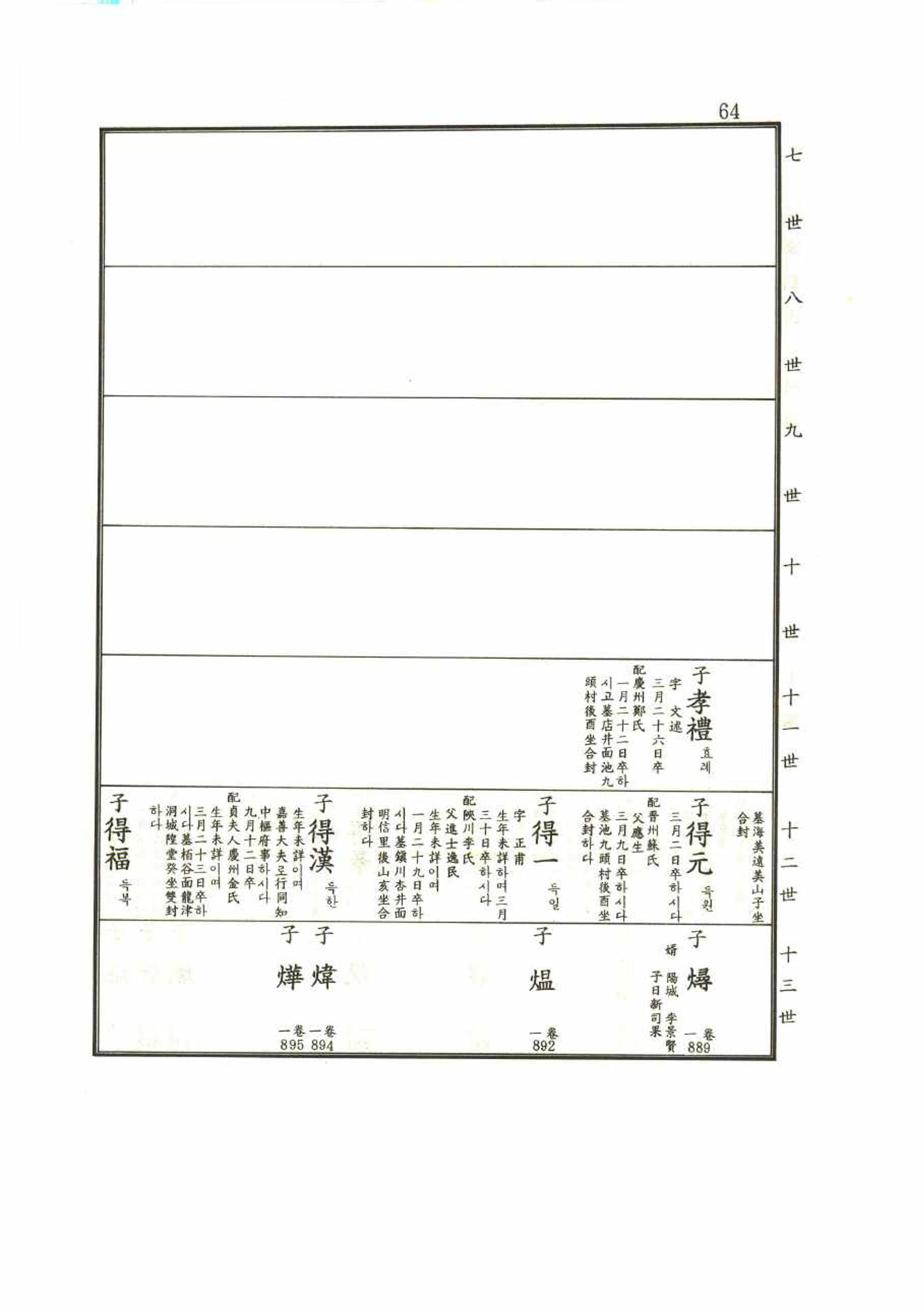 강릉유씨대동보1권 64페이지