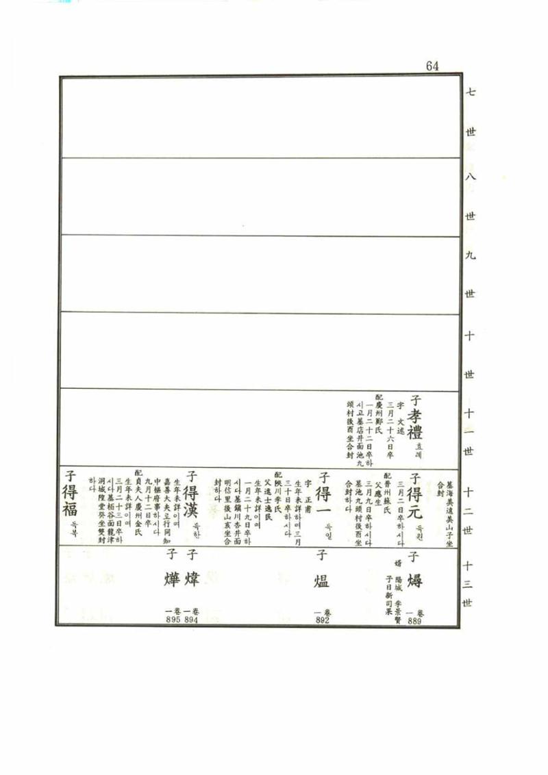강릉유씨대동보1권 64페이지