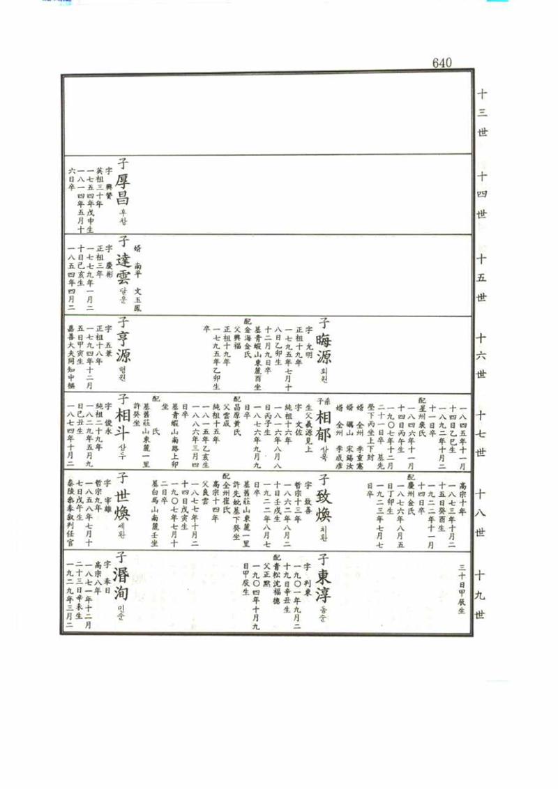 강릉유씨대동보1권 640페이지