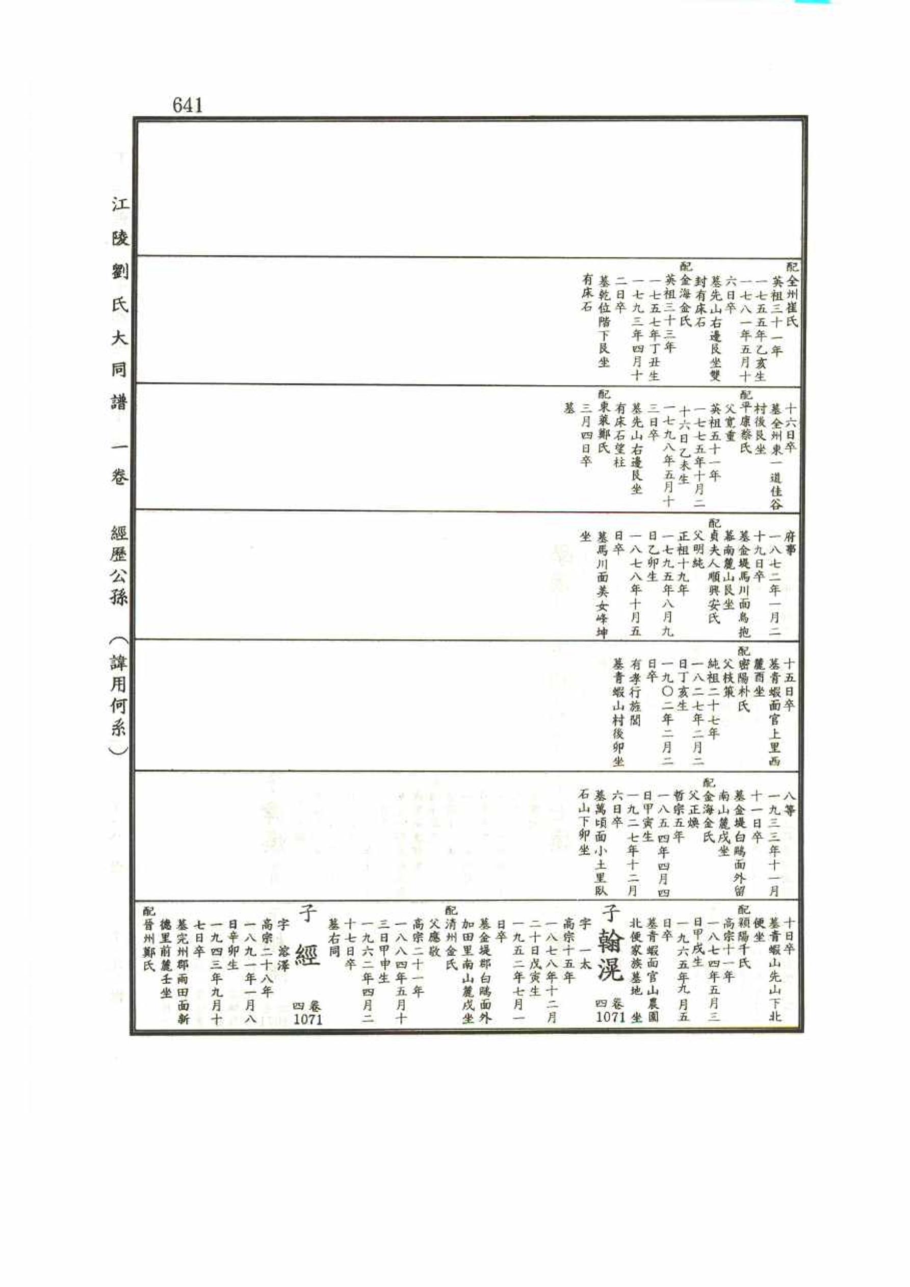 강릉유씨대동보1권 641페이지