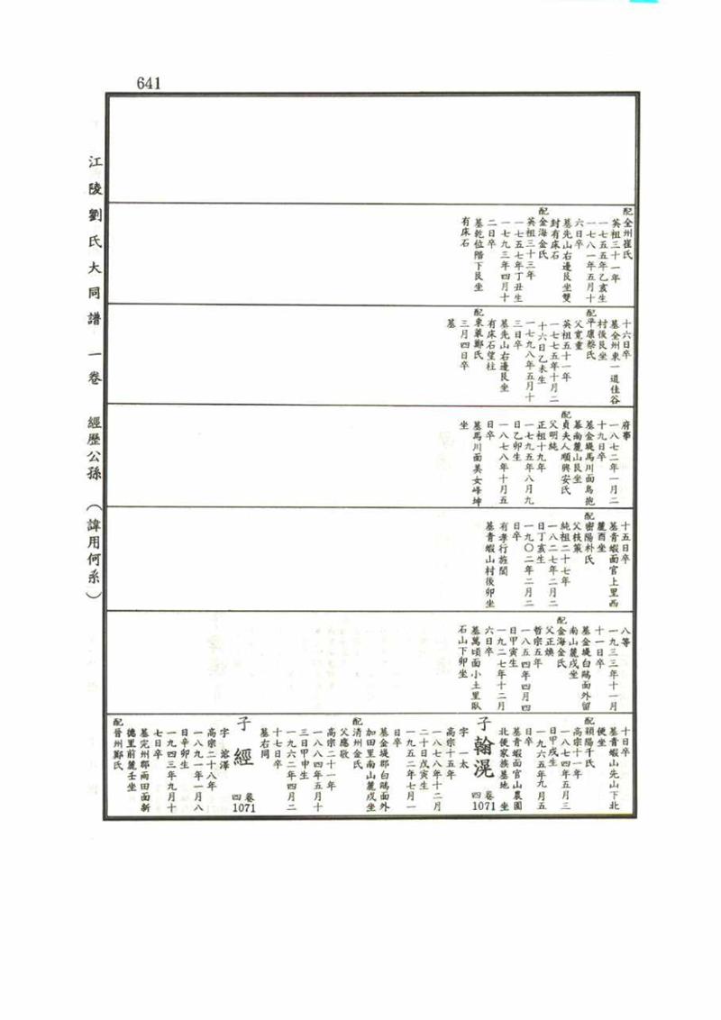 강릉유씨대동보1권 641페이지