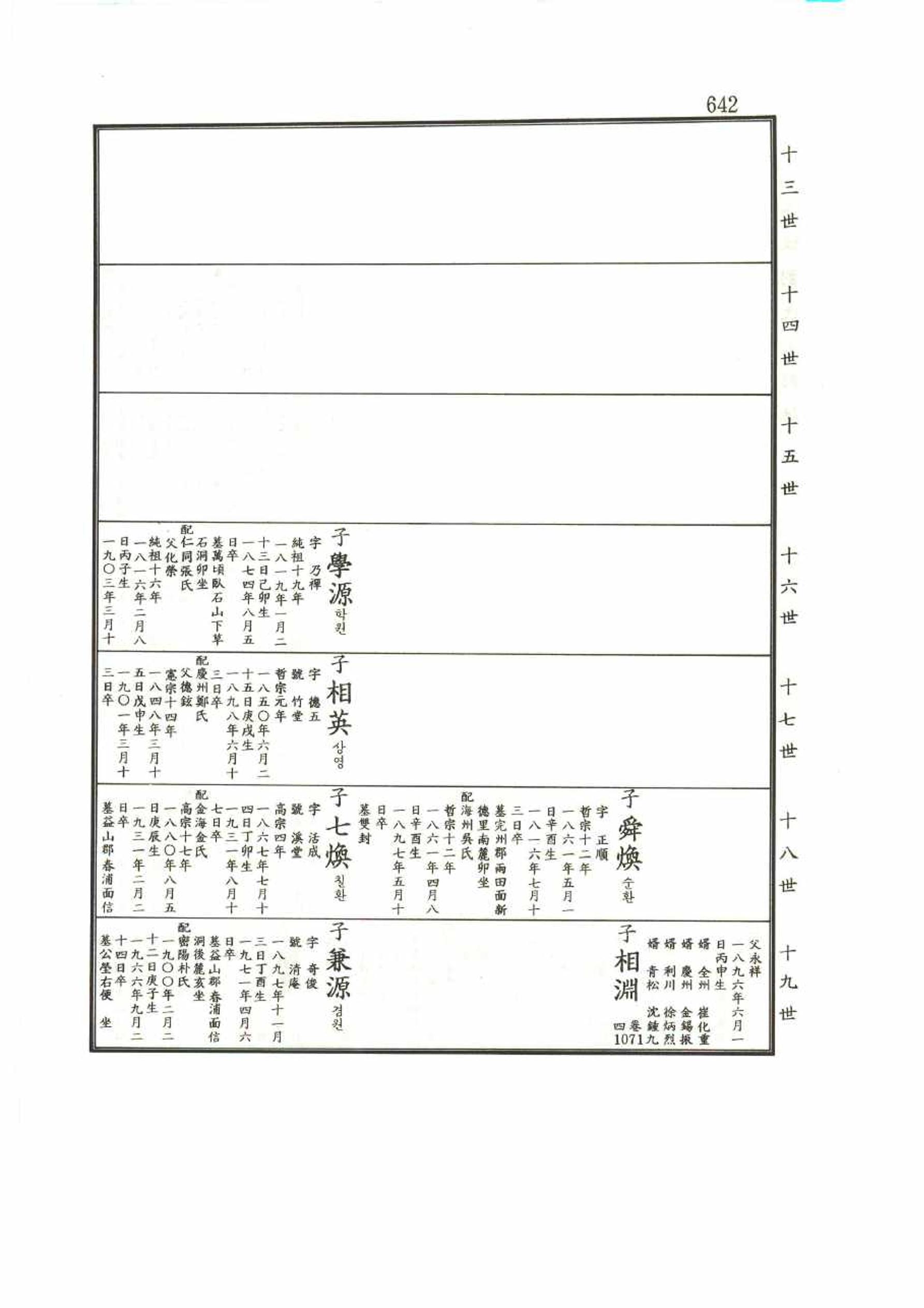 강릉유씨대동보1권 642페이지
