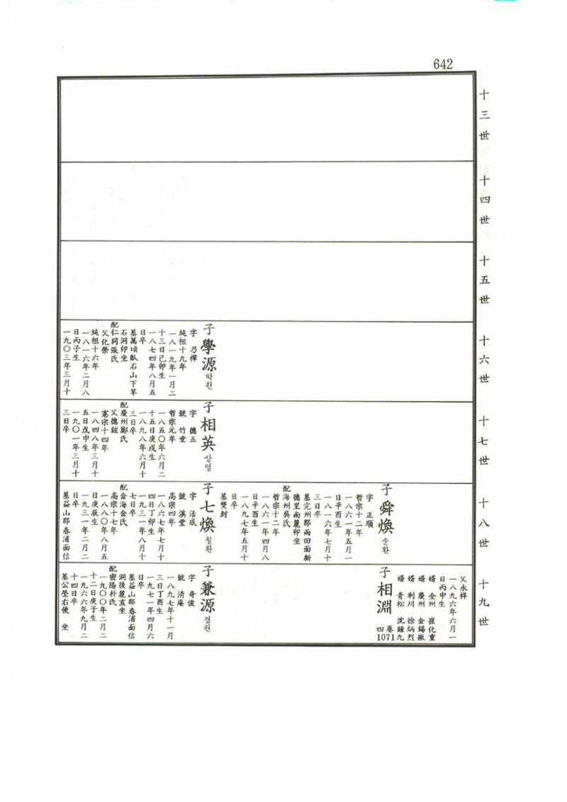 강릉유씨대동보1권 642페이지
