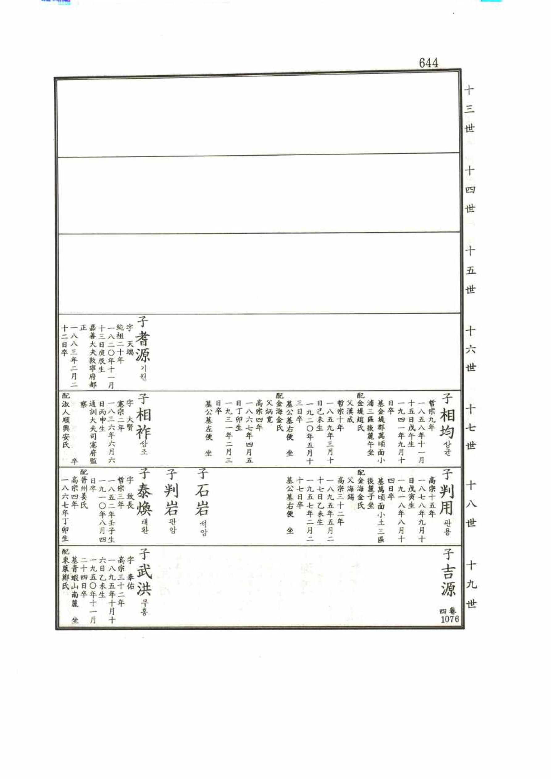 강릉유씨대동보1권 644페이지