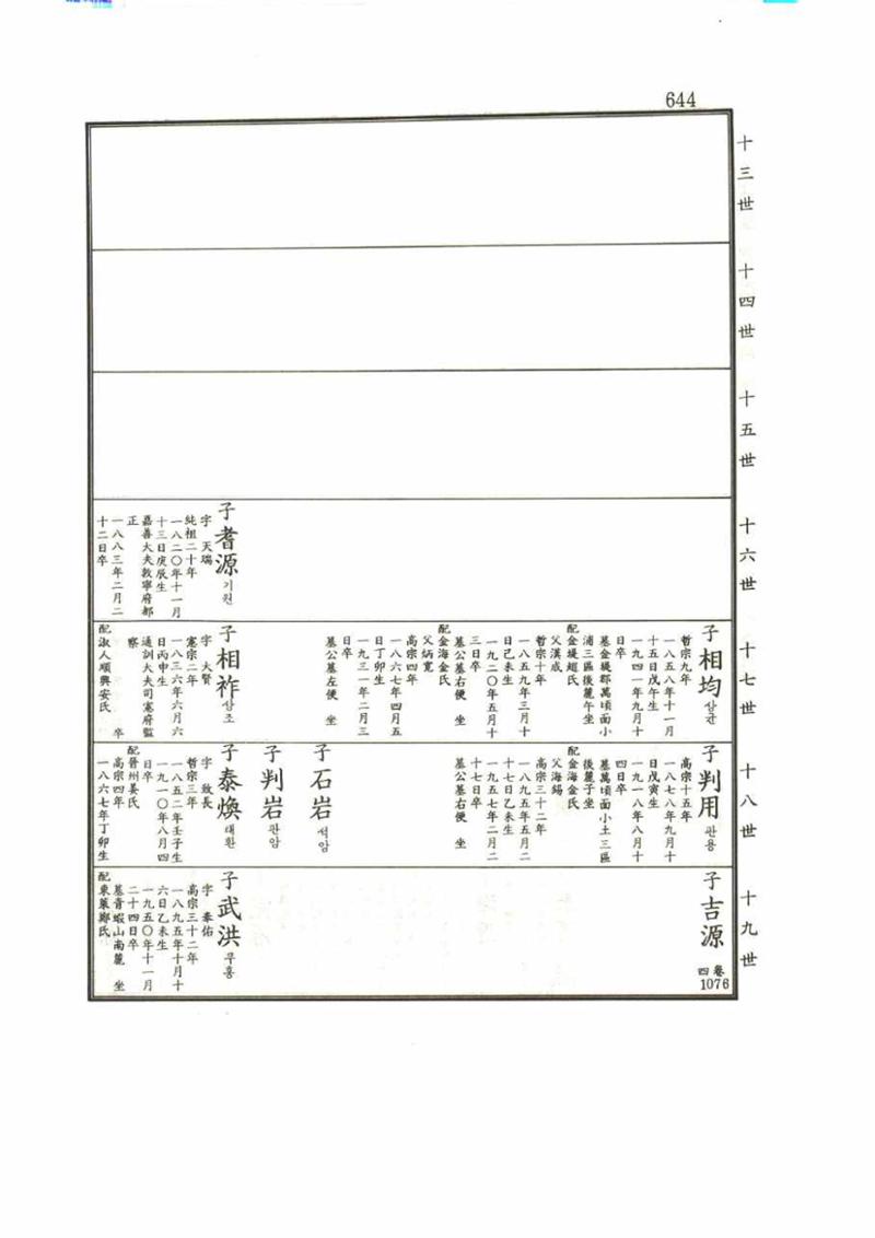 강릉유씨대동보1권 644페이지