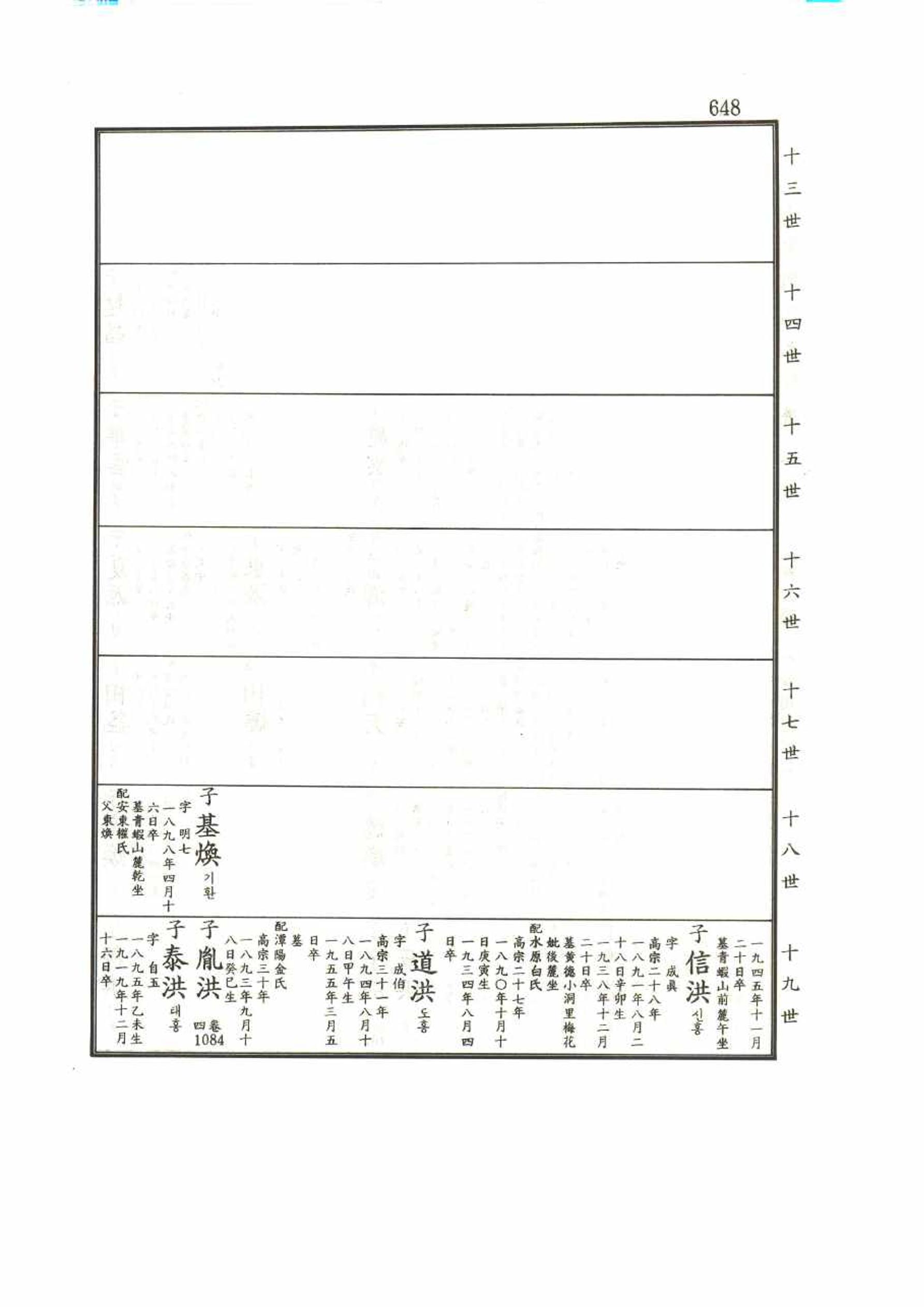강릉유씨대동보1권 648페이지