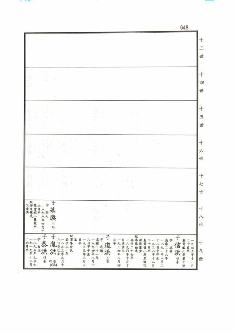강릉유씨대동보1권 648페이지