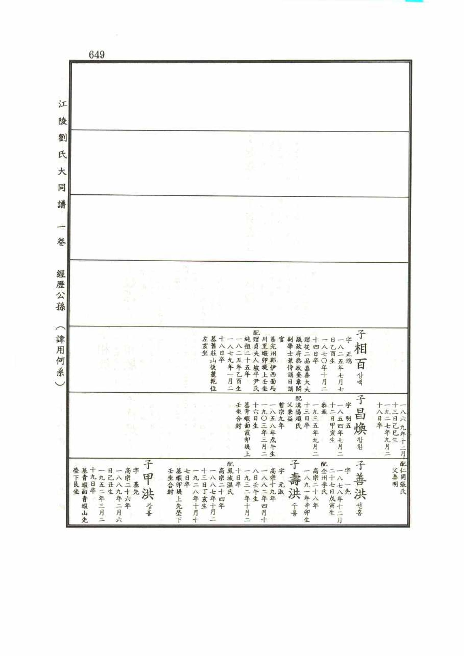 강릉유씨대동보1권 649페이지