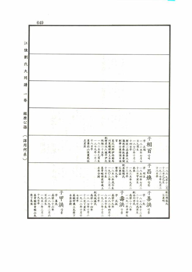 강릉유씨대동보1권 649페이지