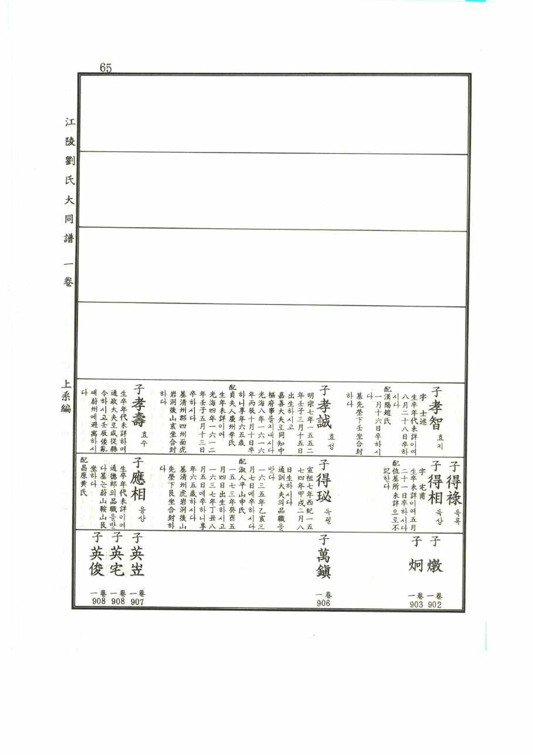 강릉유씨대동보1권 65페이지