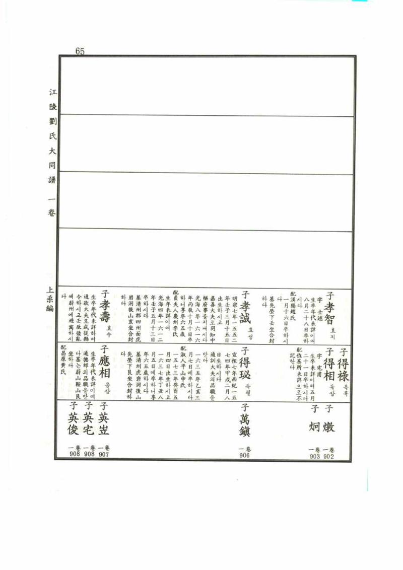 강릉유씨대동보1권 65페이지