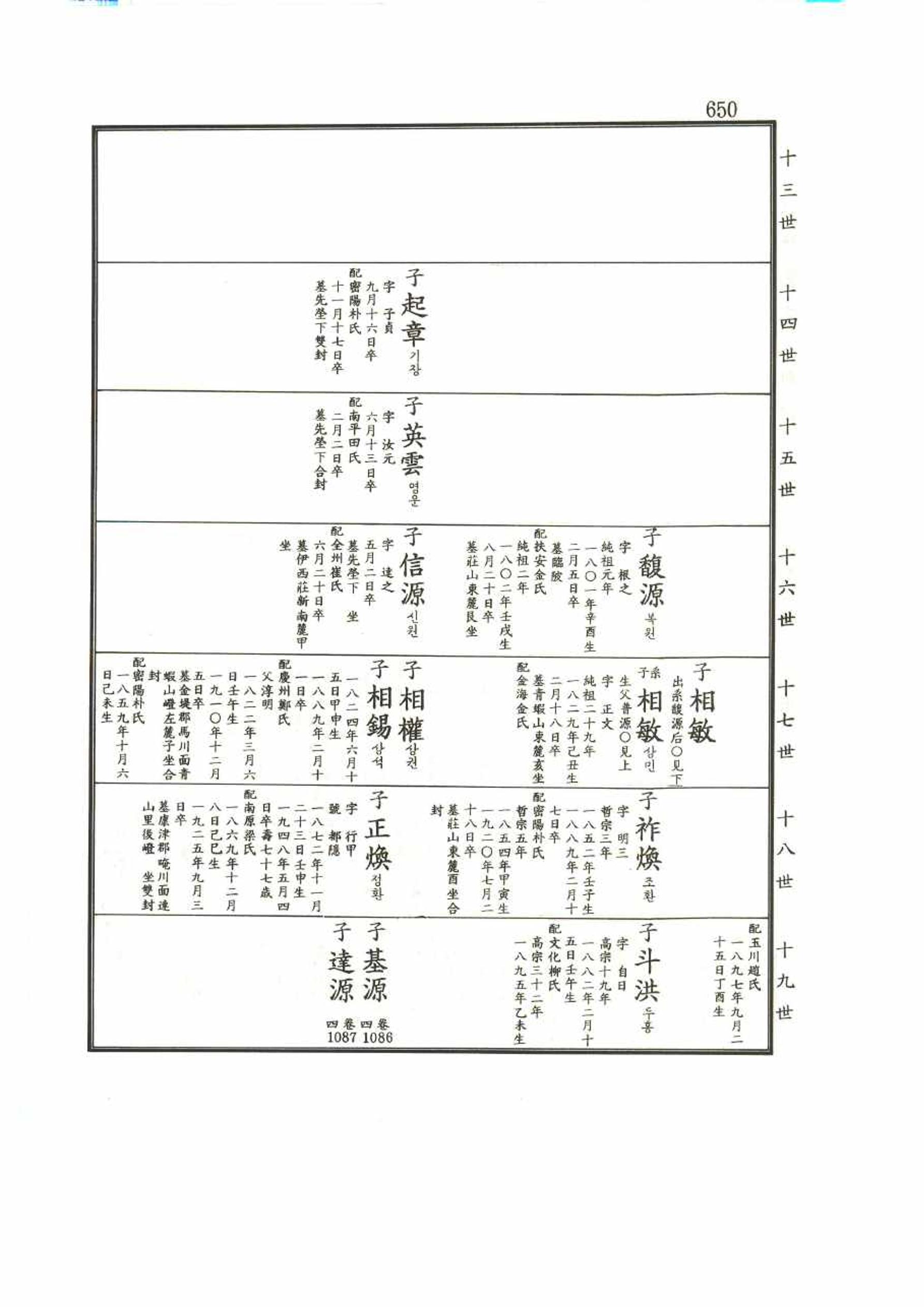 강릉유씨대동보1권 650페이지