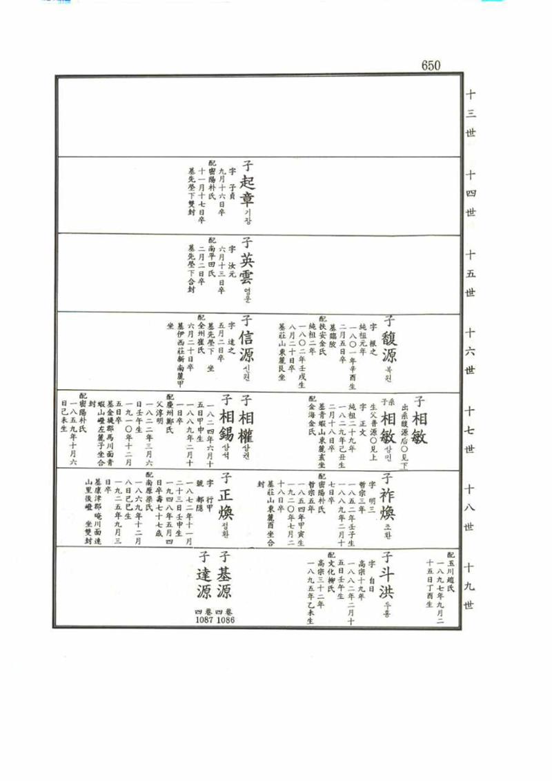강릉유씨대동보1권 650페이지