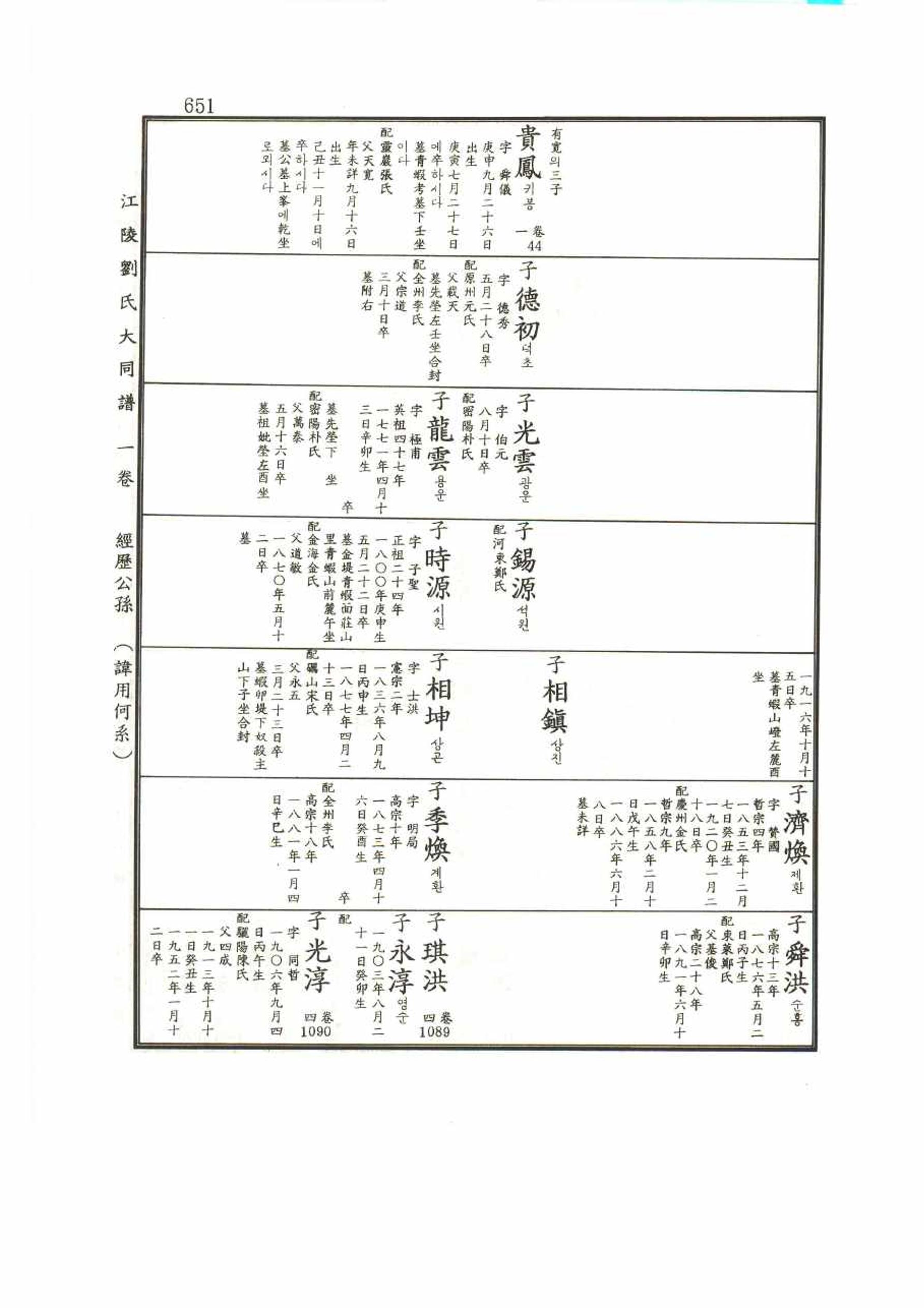 강릉유씨대동보1권 651페이지
