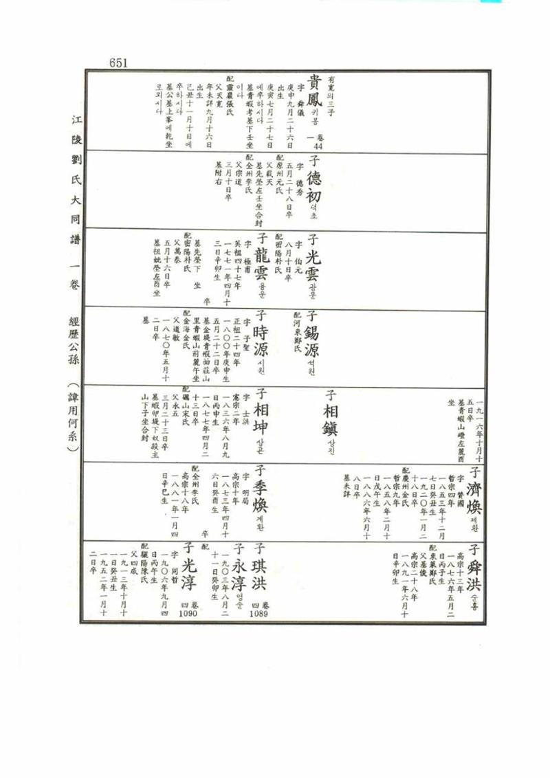 강릉유씨대동보1권 651페이지