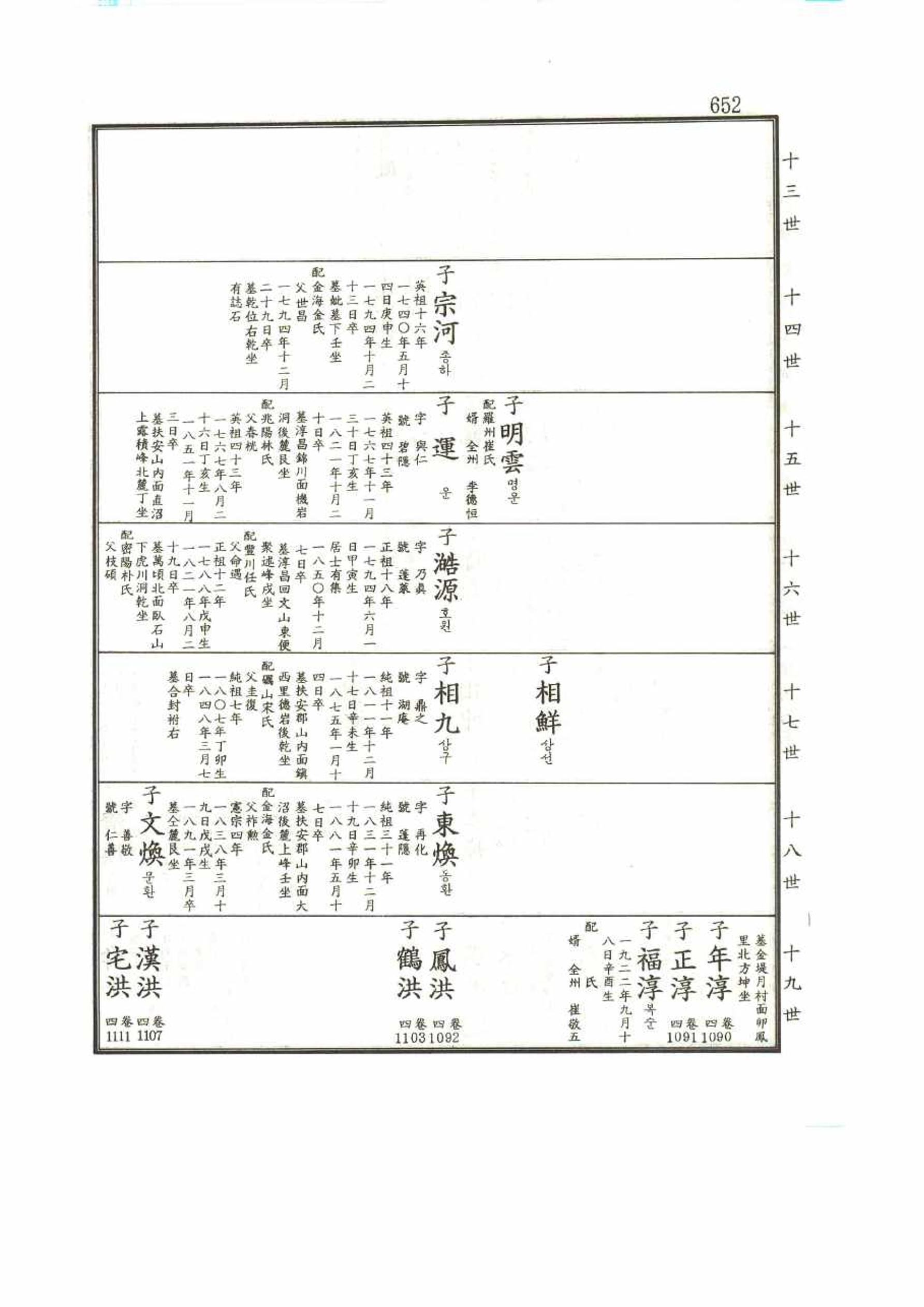 강릉유씨대동보1권 652페이지