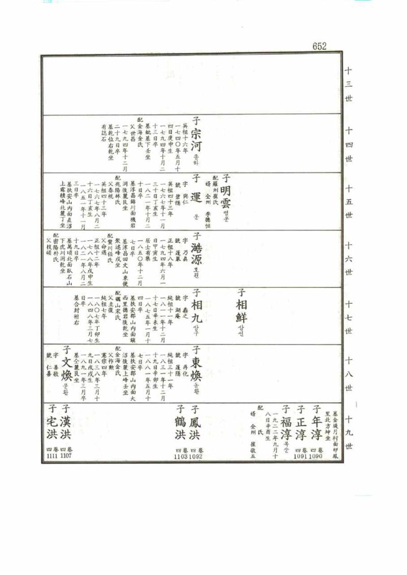 강릉유씨대동보1권 652페이지