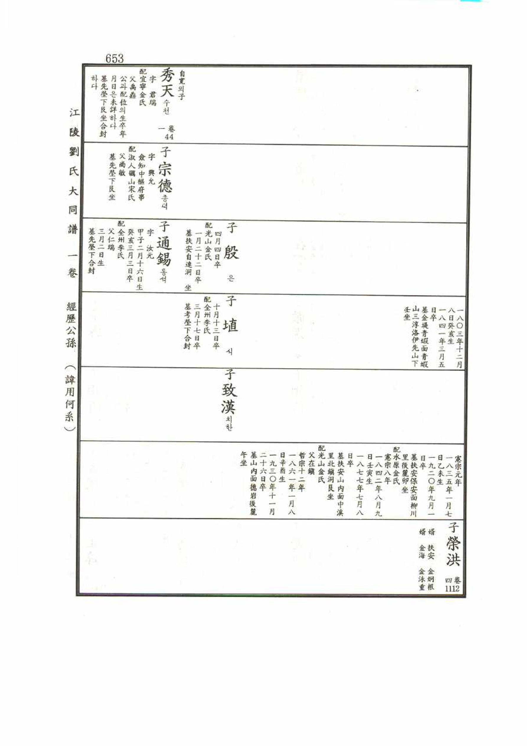강릉유씨대동보1권 653페이지