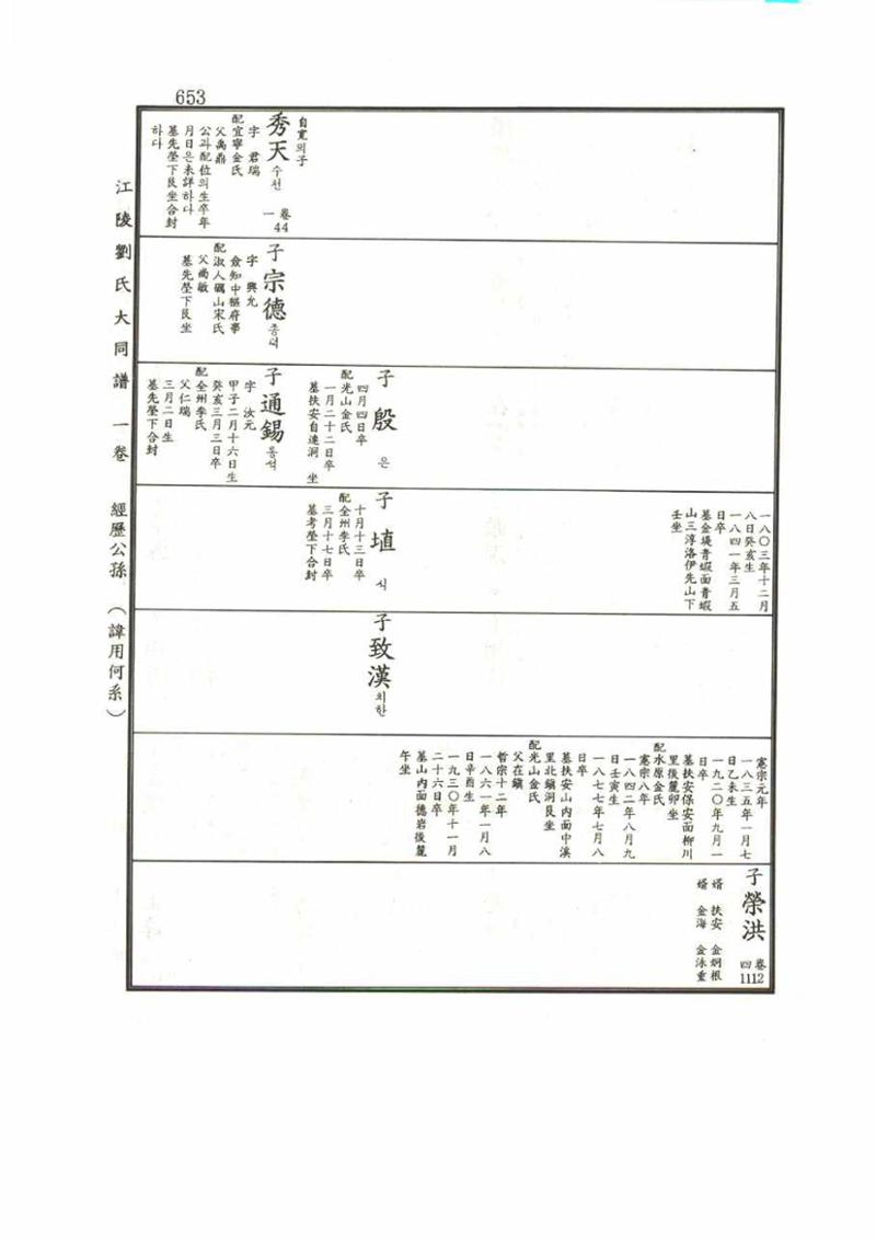 강릉유씨대동보1권 653페이지