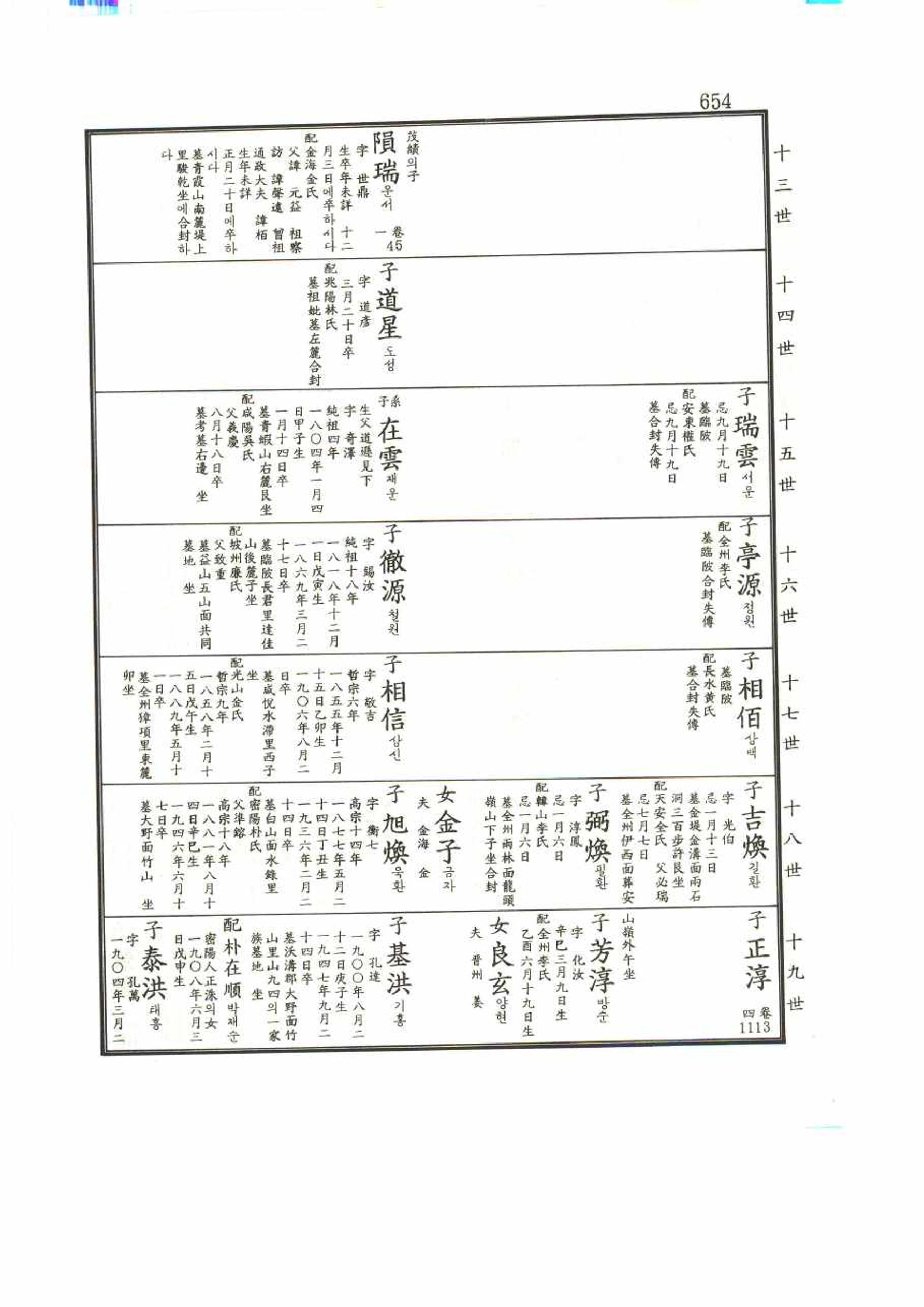 강릉유씨대동보1권 654페이지