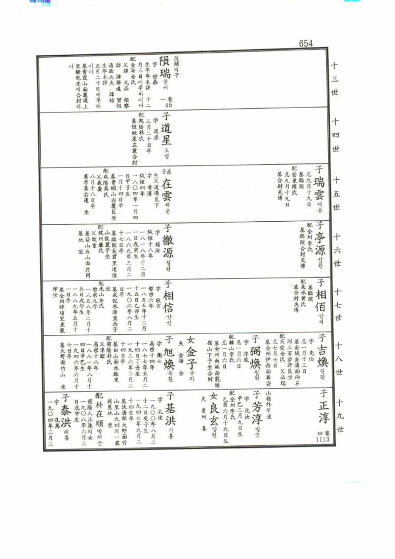 강릉유씨대동보1권 654페이지