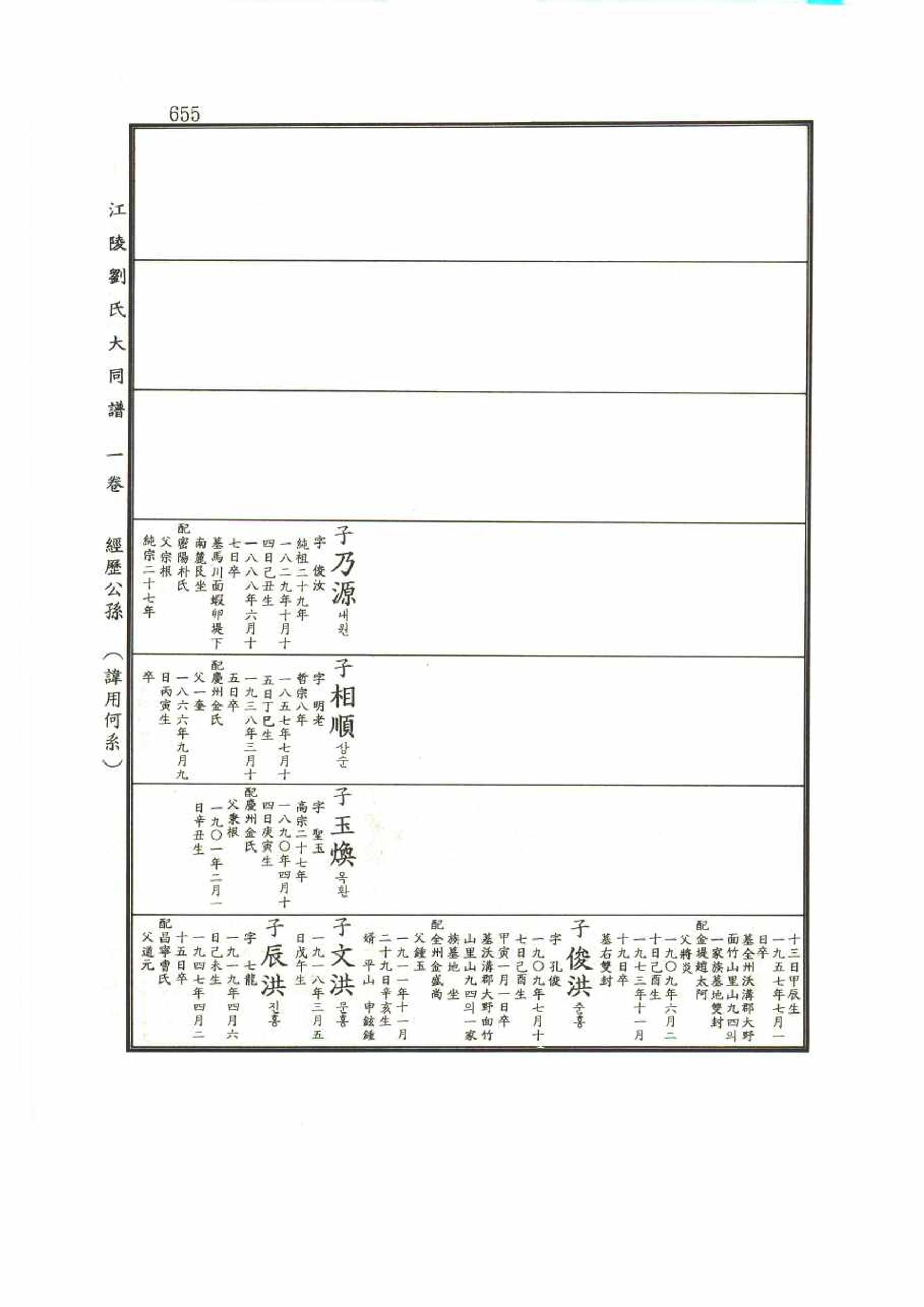 강릉유씨대동보1권 655페이지