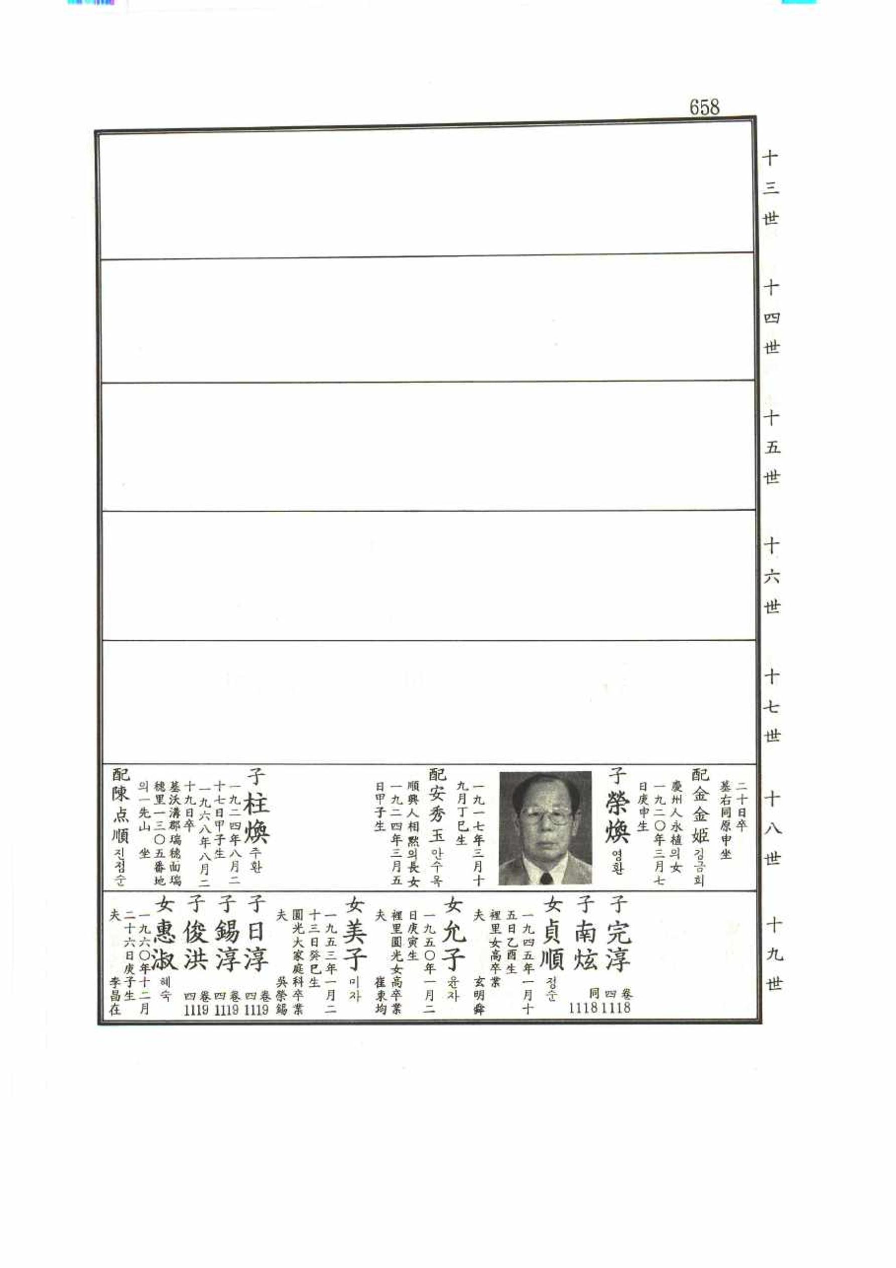 강릉유씨대동보1권 658페이지