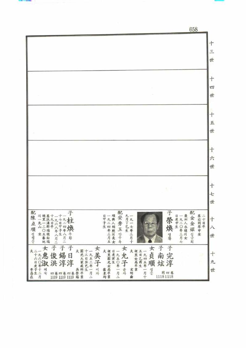 강릉유씨대동보1권 658페이지