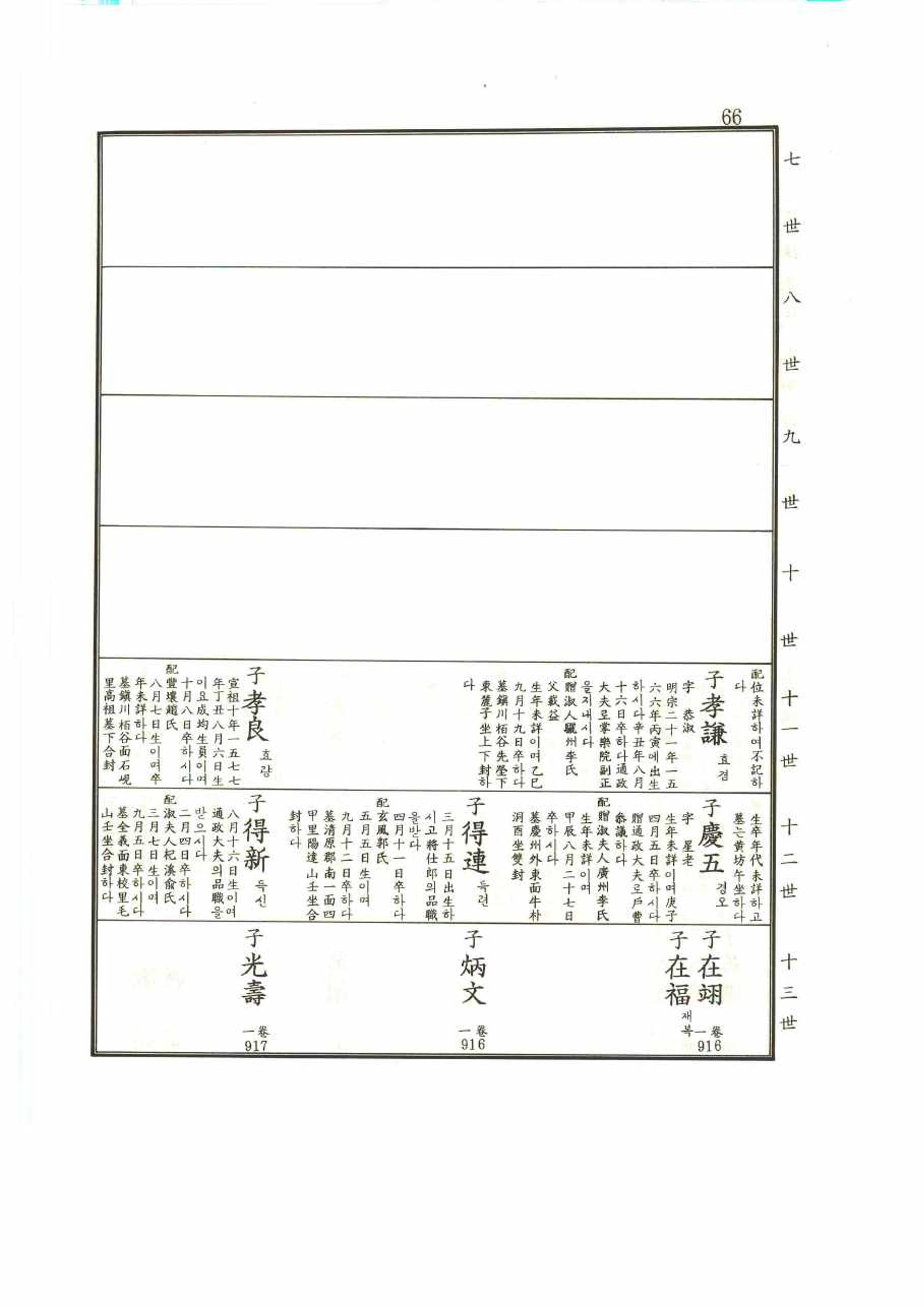 강릉유씨대동보1권 66페이지