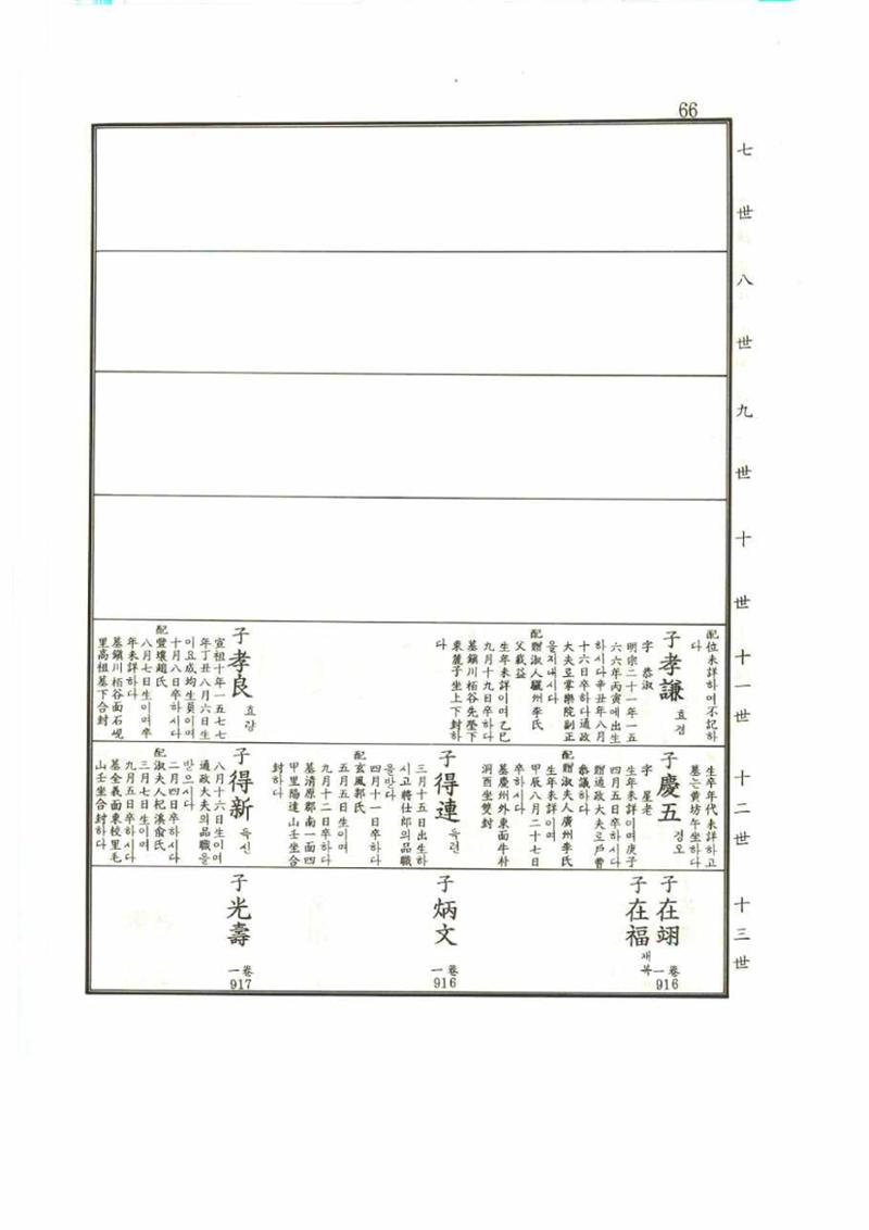 강릉유씨대동보1권 66페이지