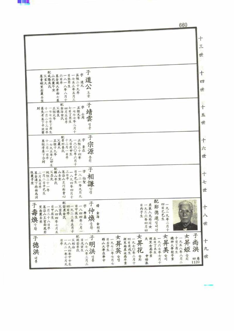 강릉유씨대동보1권 660페이지