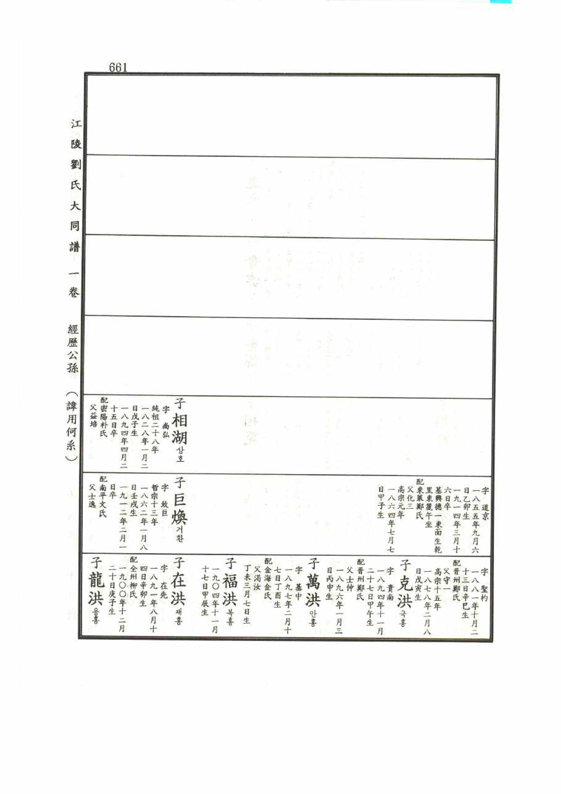 강릉유씨대동보1권 661페이지