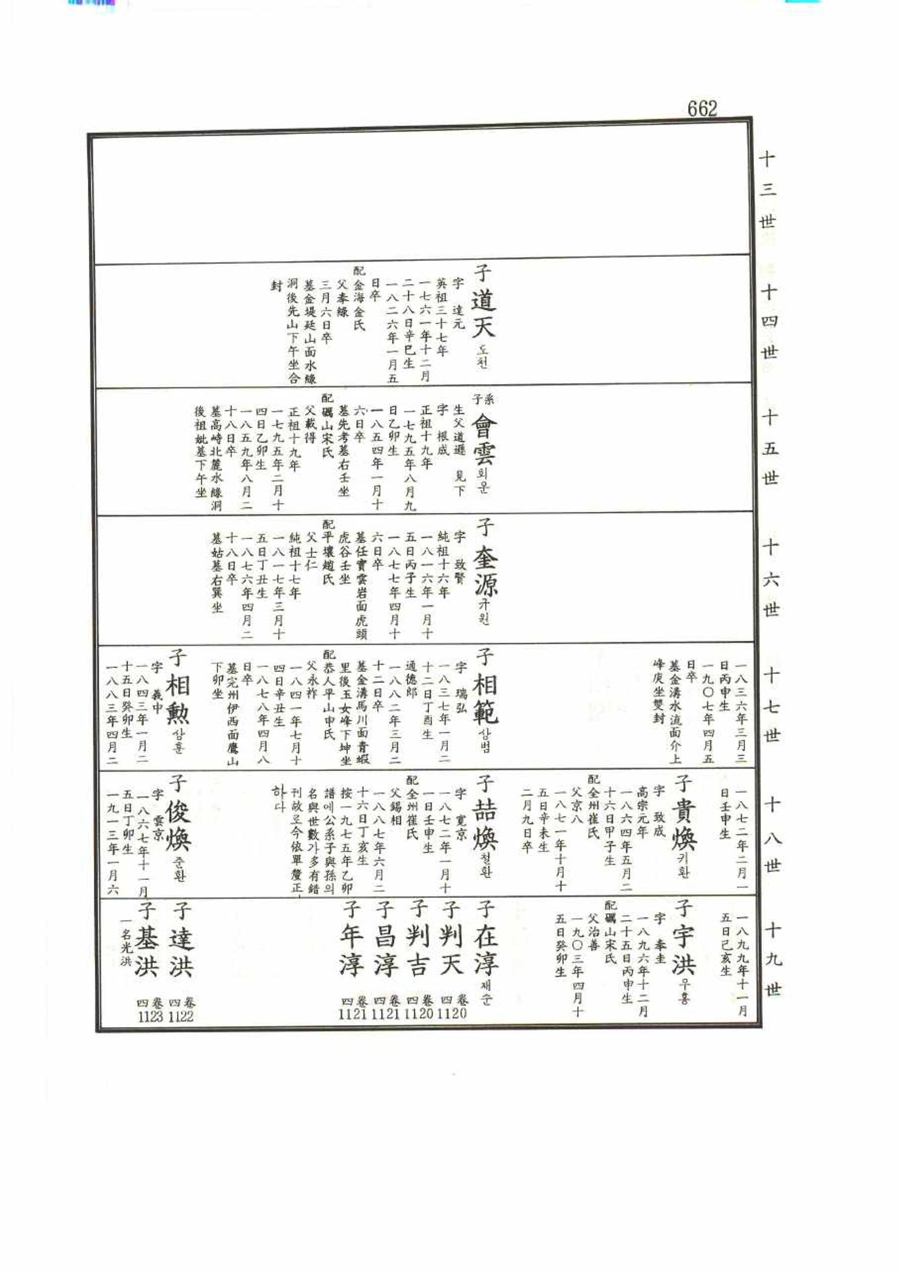 강릉유씨대동보1권 662페이지