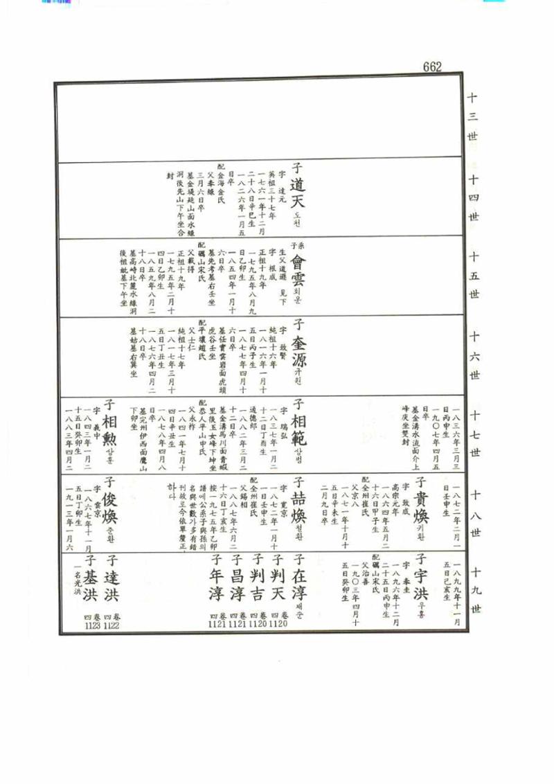 강릉유씨대동보1권 662페이지